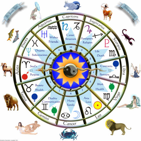 horoskop, leden 2017