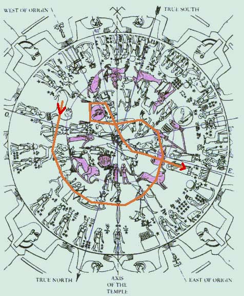 den12: cesta líšky alebo tiež zobrazenie (v priemete do Denderského zverokruhu) pohybu planéty X (Sutecha) počas prechodu cez slnečnú sústavu v čase, keď nastala kolízia s Jupiterom 