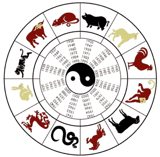 Čínský horoskop na rok 2013 - rok Hada