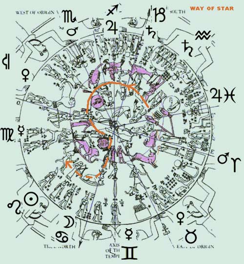 Den1soznakmibm: cesta muža s barlou predstavuje jeden z prechodov planéty X cez vnútornú časť slnečnej sústavy po premietnutí do Denderského zverokruhu. 