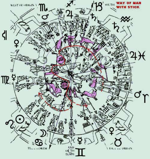 den1soznakmibh: cesta hviezdy (planéty X) v priemete do Denderského zverokruhu znázorňuje jedno z priblížení X do našej slnečnej sústavy 