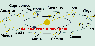 Horoskopy pre Ľvov pre rok 2019 (ženy a muži) - zdravie, financie, kariéra, láska.